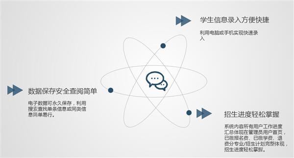 職業院校招生管理系統“公測期”征集客戶即將開始！