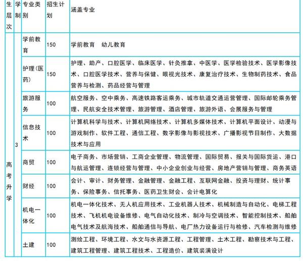 山東冶金技師學院校企合作升學部招生專業