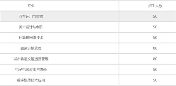 石家莊交通運輸學校招生計劃