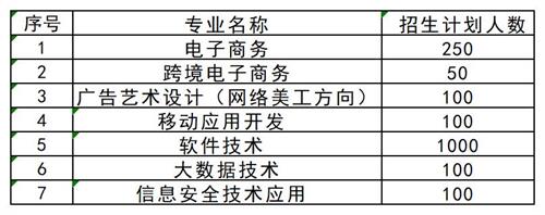 想要了解更多其他高職單招資訊，請掃描下方二維碼聯系指導教師。   張燁 創元單招張燁老師  17330152836  創元教育單招培訓公眾號 長按識別 關注創元教育單招培訓