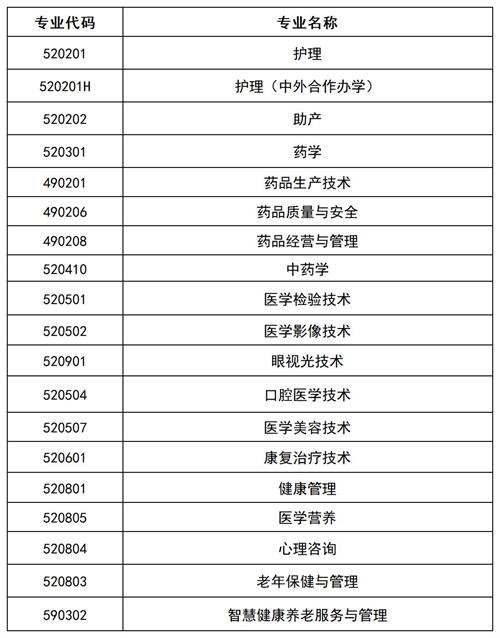 滄州醫學高等專科學校2022年單招招生簡章