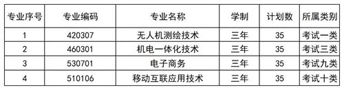 北京工業職業技術學院2022年河北省單招招生簡章