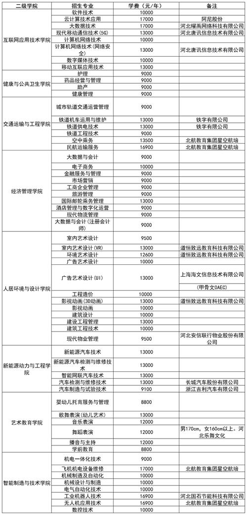 石家莊理工職業學院2022年單招招生簡章