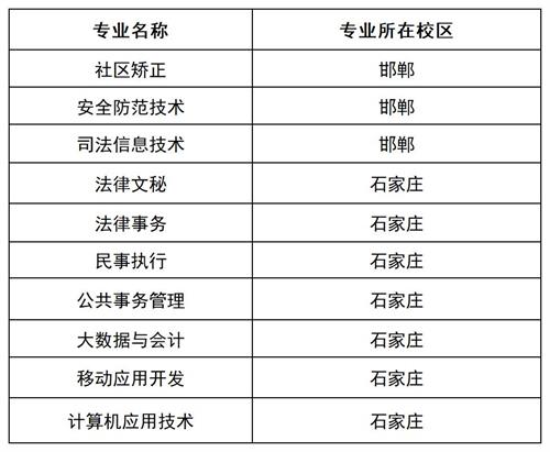 河北司法警官職業學院2022年單招招生簡章