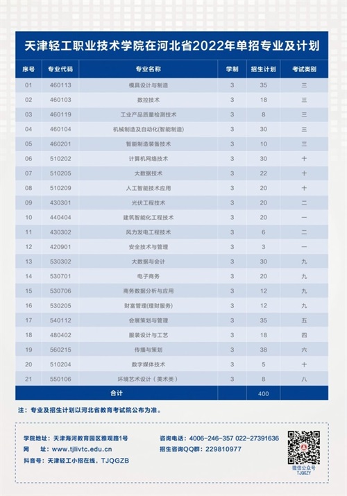 天津輕工職業技術學院2022年河北省單招招生簡章