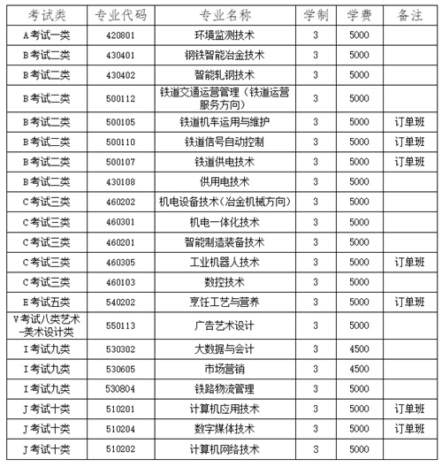 唐山科技職業技術學院2022年單招招生簡章