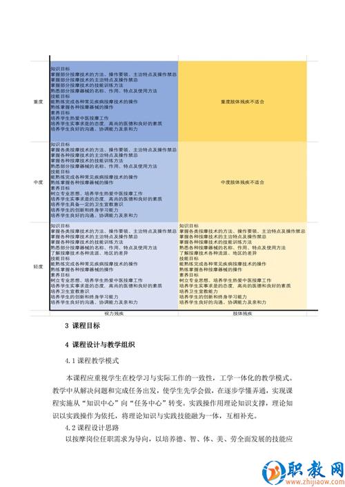 “坐標式”課程標準典型案例2017_02