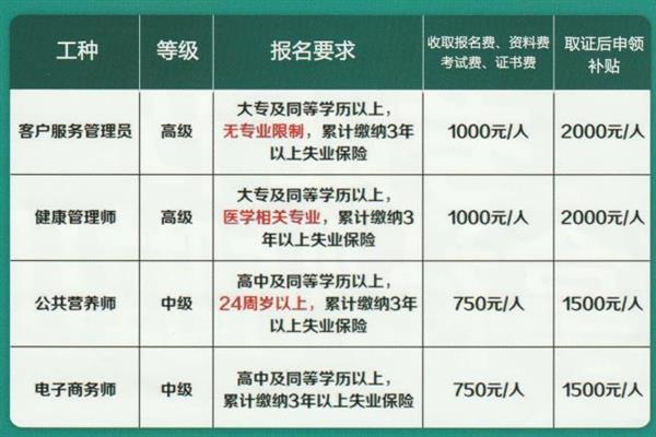 唐山創元教育咨詢有限公司頒發的證書有效嗎？