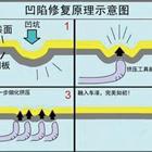 汽車凹陷修復、玻璃修復、大燈翻新班