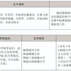 三年制中職專業（升學、就業、留學方向）