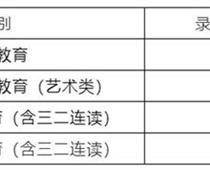 煙臺中考2021錄取分數線