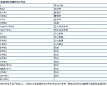 河南財政金融專科是什么學歷