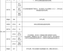 玉田普通高中學校錄取分數線公布！